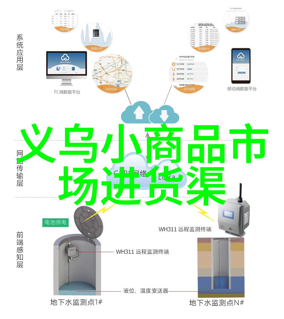 全国等保测评公司我是如何成为一名小白领在这个行业的故事