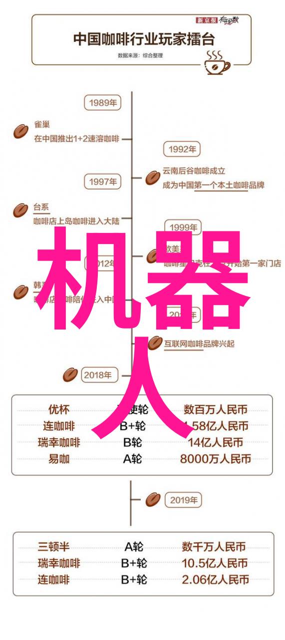 猫咪时光机穿越回过去变成可爱猫的奇幻冒险
