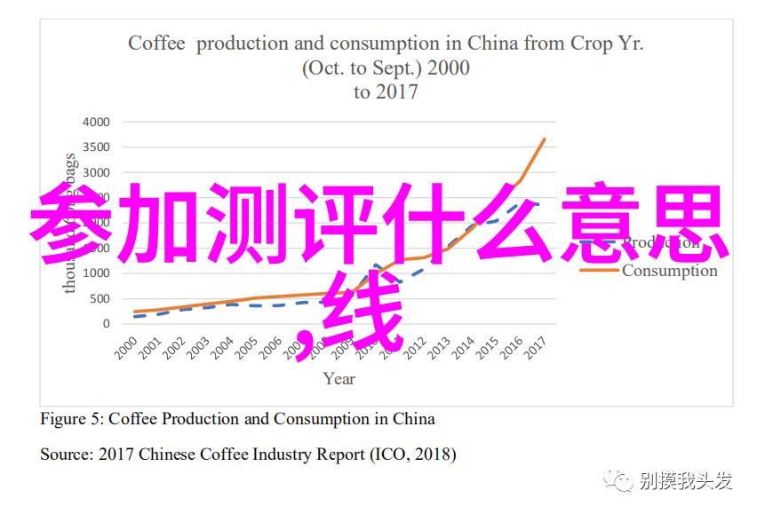 化工分析仪器我的实验室的金子