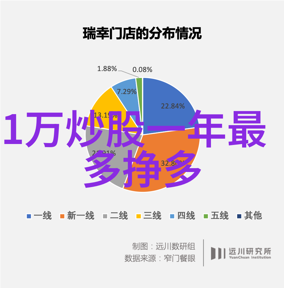 学术写作指南构建报告的逻辑架构与实证分析