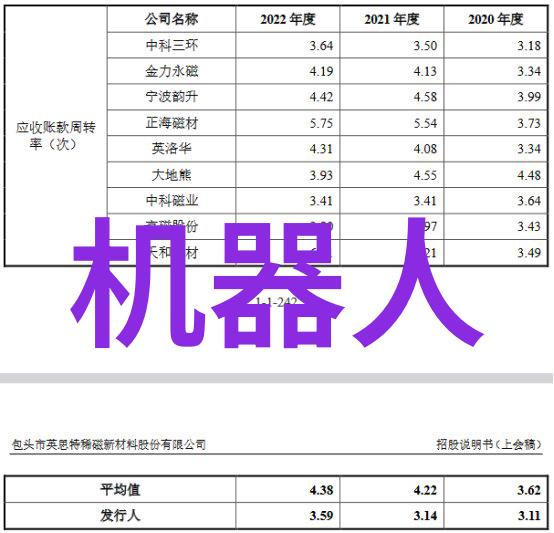 精英培育计划通过定期人材测试提升团队竞争力