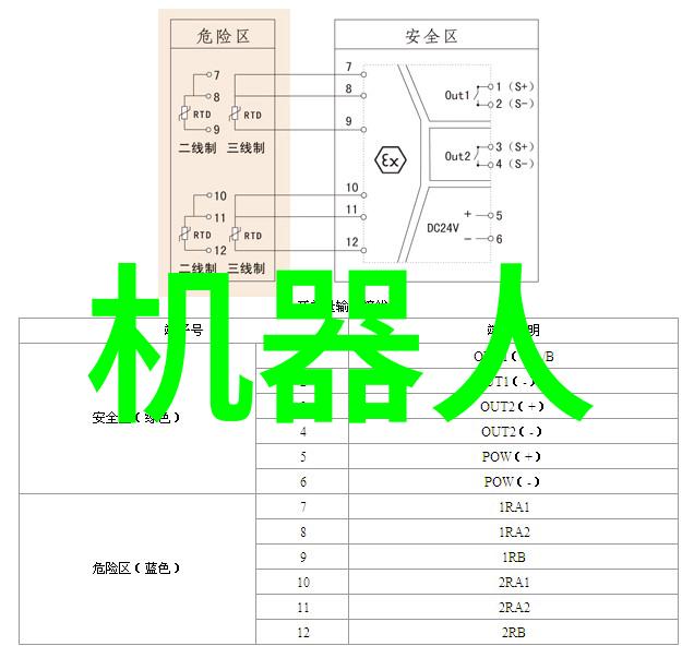 制造信息系统构建智能制造环境的关键技术与应用探究