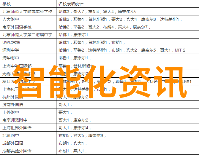 目前市场上最常见的是什么类型的工业废气处理技术