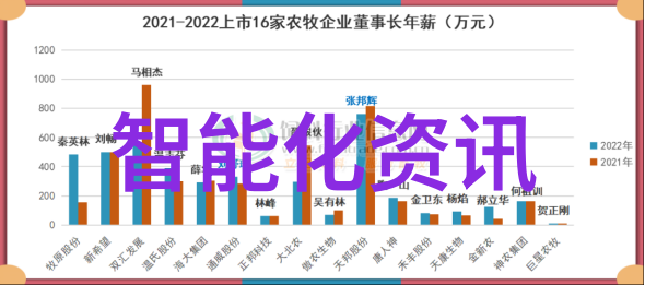 从古老的蒸汽锅到未来超声波揭秘常见灭菌设备的惊人反差