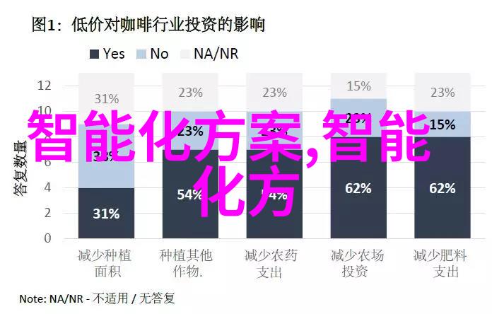 北京智能交通网背后的阴影与未知的未来