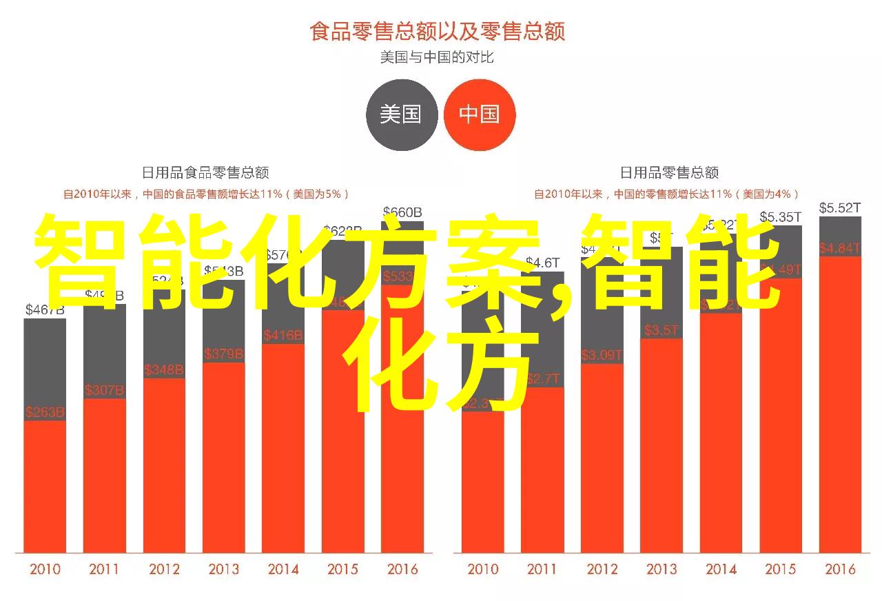 实用的DIY项目教程自制低成本水质监测仪器以实现理想的US cm水平
