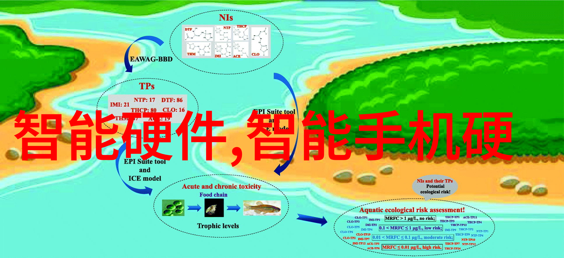 从未想过的一切深入剖析普通与滅菌護面具之間的差異與選擇策略
