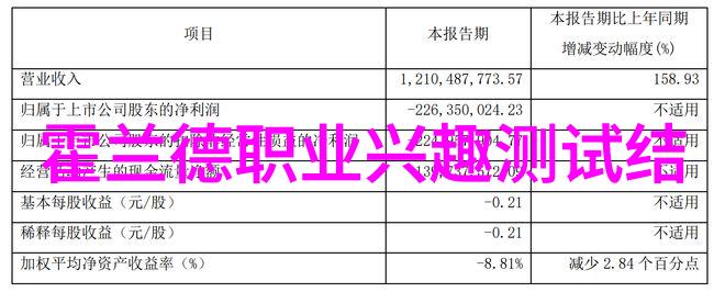 重庆工贸职业技术学院我在重庆工贸的学业与梦想