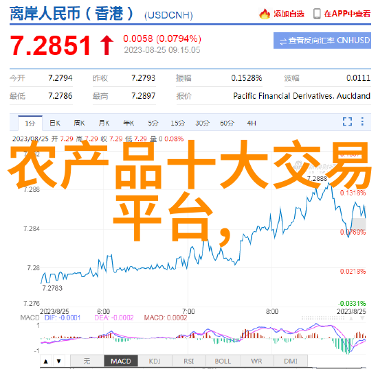 生活用水水质检测价格环保健康生活的保障