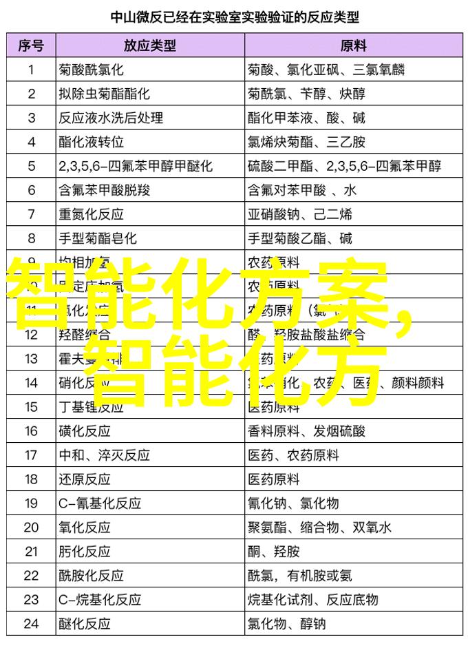 智能穿戴技术智慧健康管理