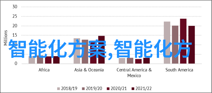在数字化转型中倍智tas人才测评系统扮演什么角色