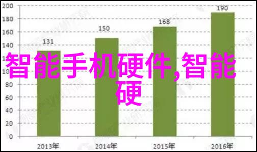 在不同规模企业中960化工网有哪些不同的适用场景