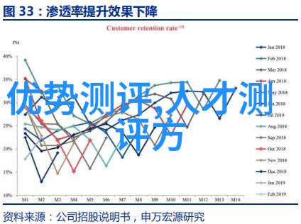 健康第一口味第二深度分析低糖高纤维新品种食用价值