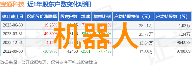 井水检测费用探究一次性成本多少