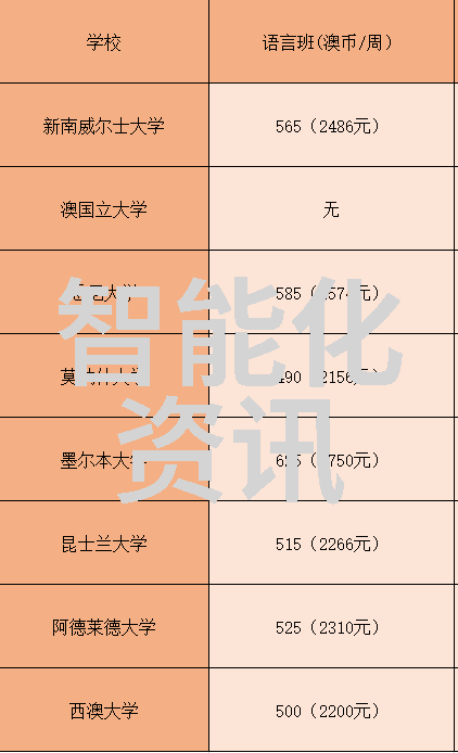 奶茶市场调查报告3000字我是如何深入奶茶街头揭秘这个3000字大作的
