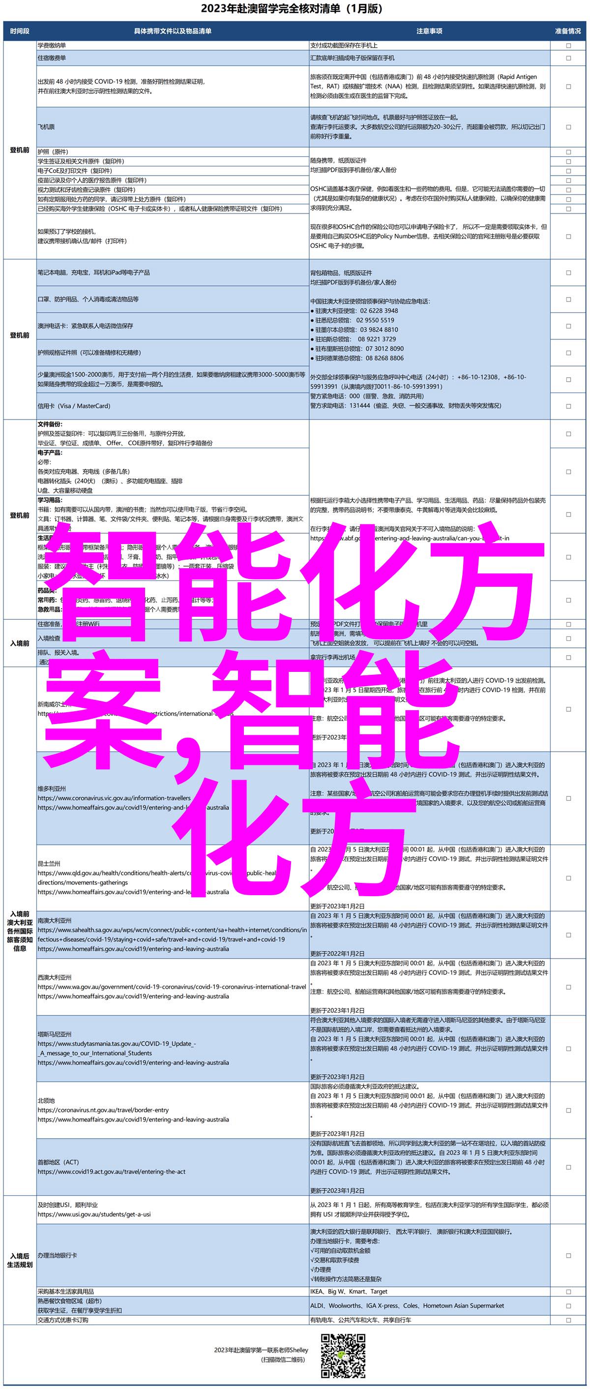 机器视觉技术在LED点光源智能控制中的应用研究