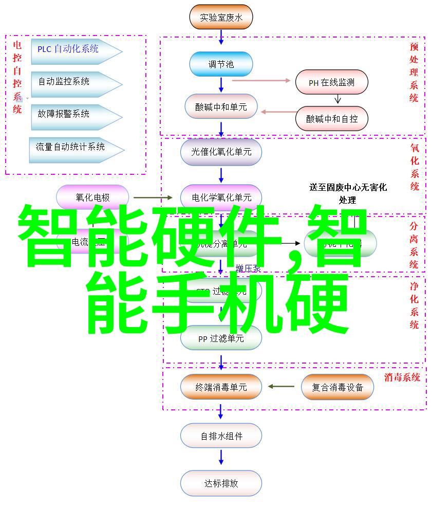 化工贮存设备-安全稳定的物料管理关键在于选择合适的容器和技术