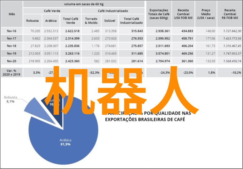 绿色环保我们的废旧回收行动