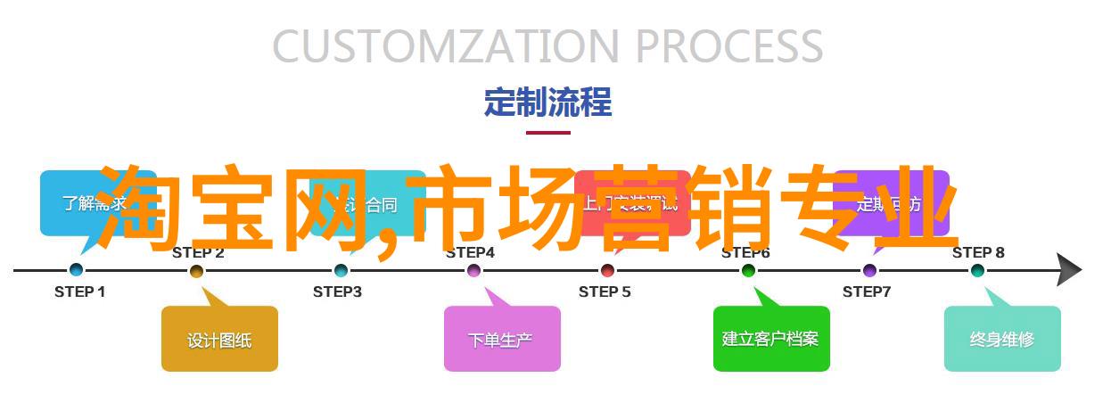 浙江财经大学学术交流深化高等财经教育合作与交流