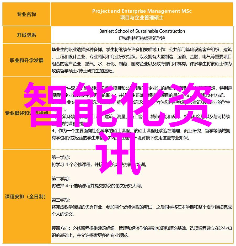 研究起点-开启学术之旅撰写出色的开题报告