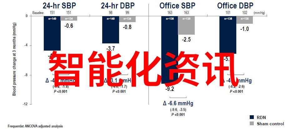 小米13亮点分析如何通过调光技术提升用户体验