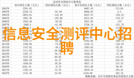 新一季权力的游戏将如何续写