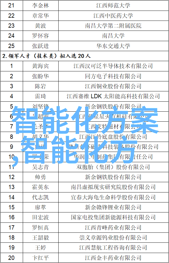 湖南财经工业职业技术学院我在这里找到了我的财富之路