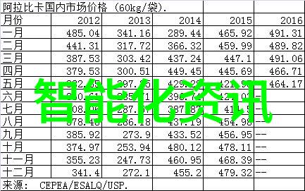 解析小米13亮度调节技术LED光源与自适应亮度优化