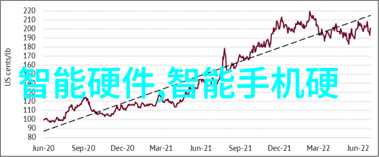 小米13超级调光技术智能亮度适应低照明增强视觉