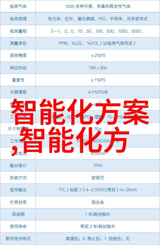 写报告用撰写还是编写我是不是应该用撰写还是编写来完成这个报告