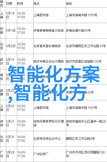 智能设备行业的快速发展对环境有什么长远影响