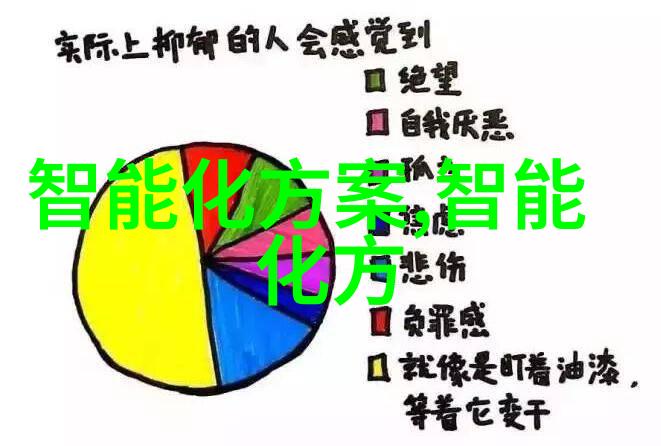智能设备方案谁是未来家居的掌控者
