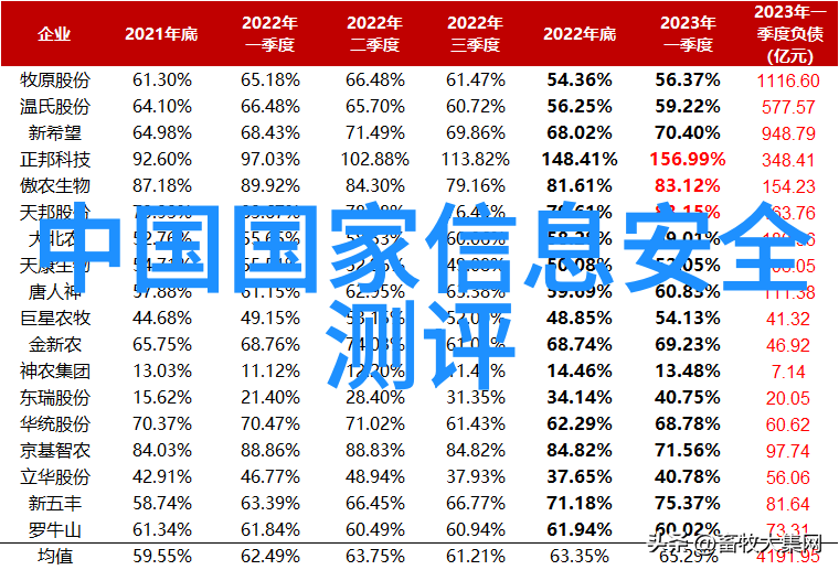 DNA的守护者精准复制之谜