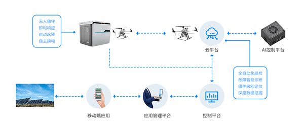 解决方案配图.png/
