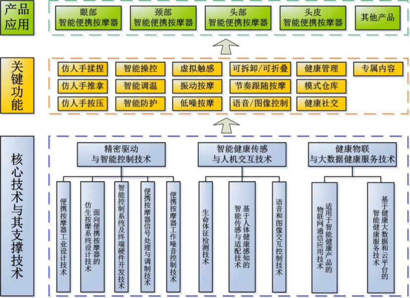 硬件智能化的标准是什么_智能硬件_硬件智能化/