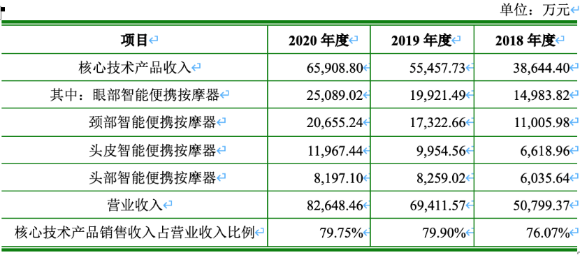 智能硬件_硬件智能化_硬件智能化的标准是什么/