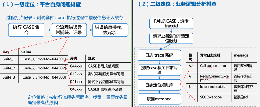 智能化测试_智能化测评_智能化测评系统/