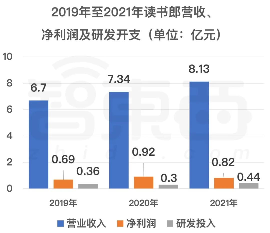 硬件智能降噪_硬件智能附件_智能硬件/