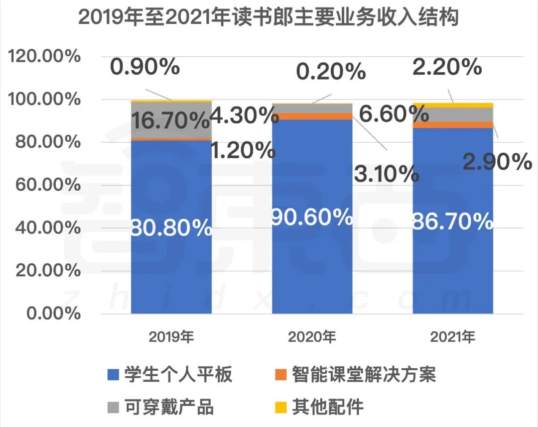 硬件智能降噪_智能硬件_硬件智能附件/