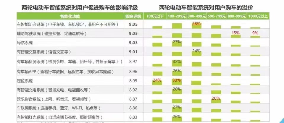 智能化市场_智能化市场前景_智能化市场需求/