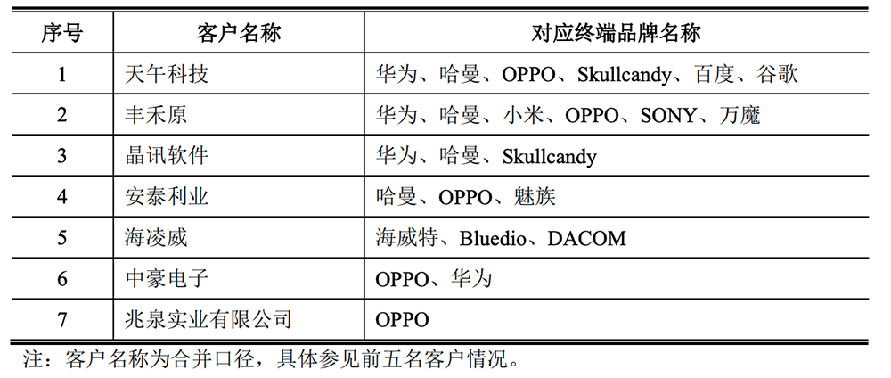 硬件智能化_智能硬件_硬件智能化的标准是什么/