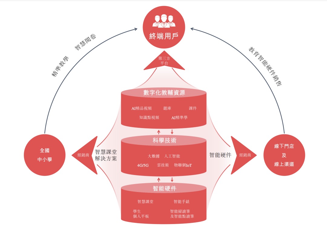智能硬件_硬件智能降噪_硬件智能附件/