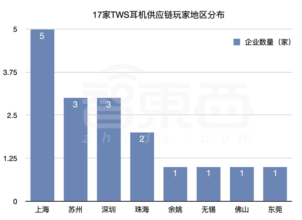 智能硬件_硬件智能化的标准是什么_硬件智能化/