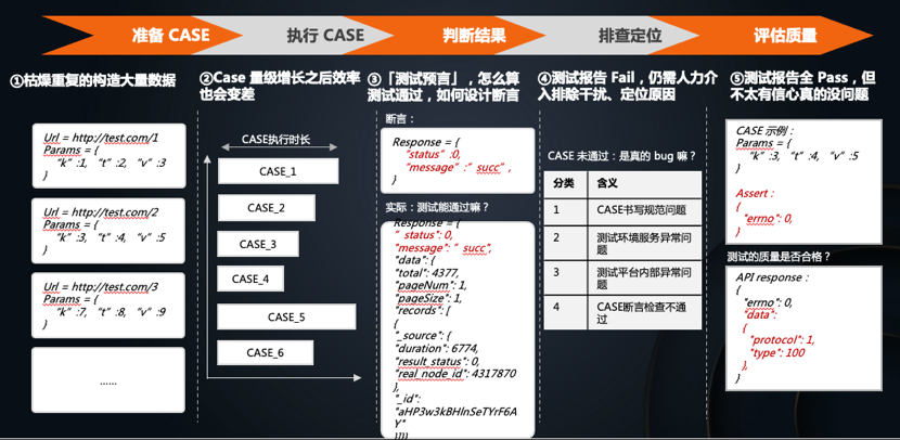 智能化测评系统_智能化测评_智能化测试/