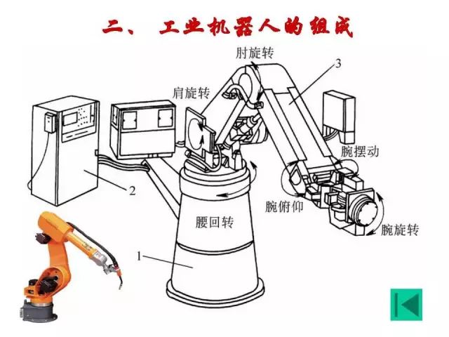 机器人编程培训机构排名_机器人_机器人展览会2023/