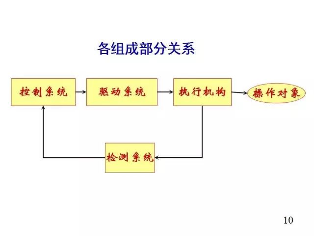 机器人展览会2023_机器人编程培训机构排名_机器人/