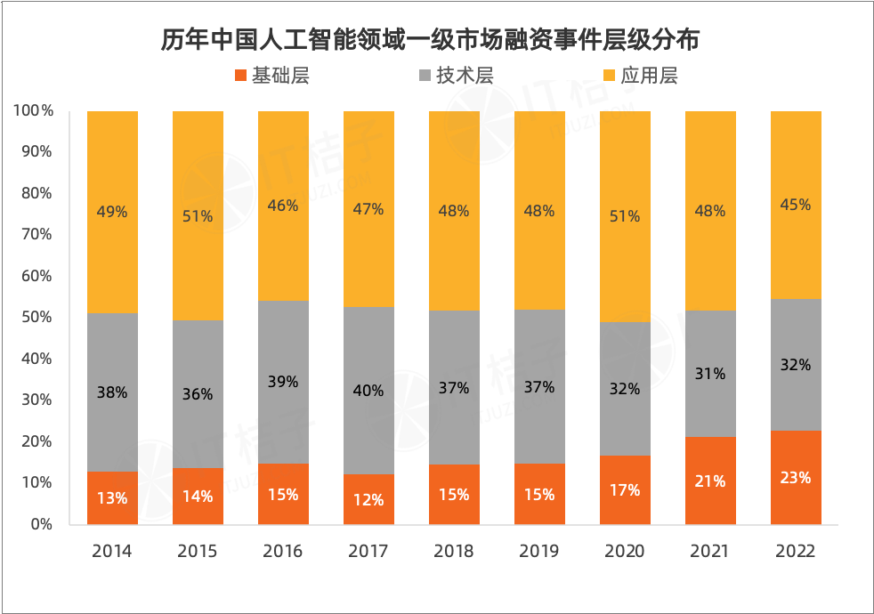 智能化_智能化资讯_智能化新闻/