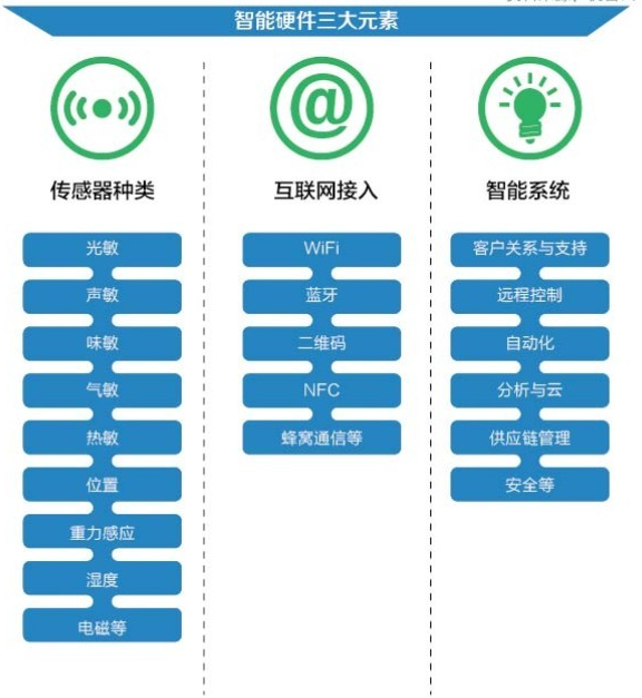 硬件智能化_智能硬件_硬件智能附件/