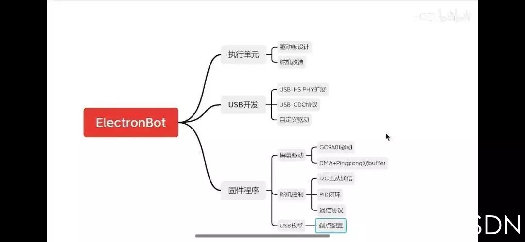 机器人少儿编程_机器人_机器人股票/
