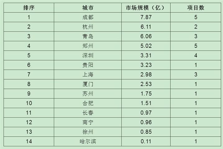 智能化市场前景_智能化市场的重要表现_智能化市场/
